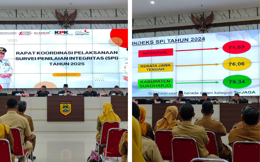 Rapat Koordinasi Pelaksanaan Survei Penilaian Integritas (SPI) 2025