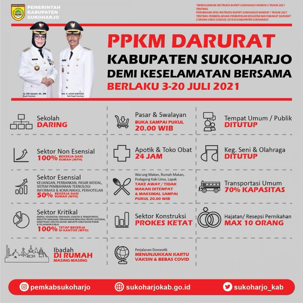 Patuhi Prokes demi Keselamatan Bersama