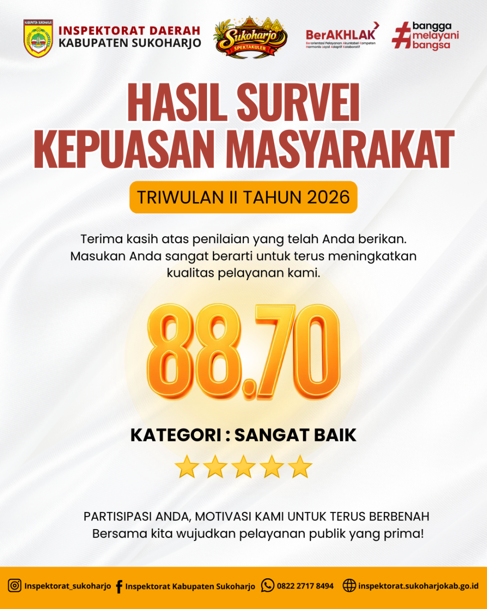Survey Kepuasan Masyarakat (SKM)